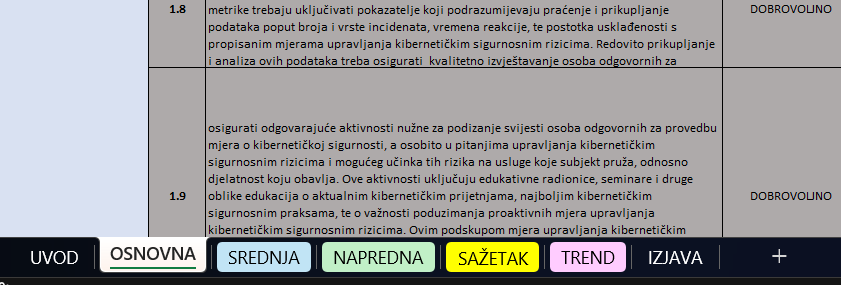 Izjava o sukladnosti