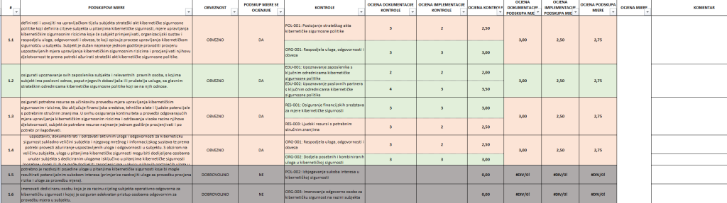 Kalkulator samoprocjene